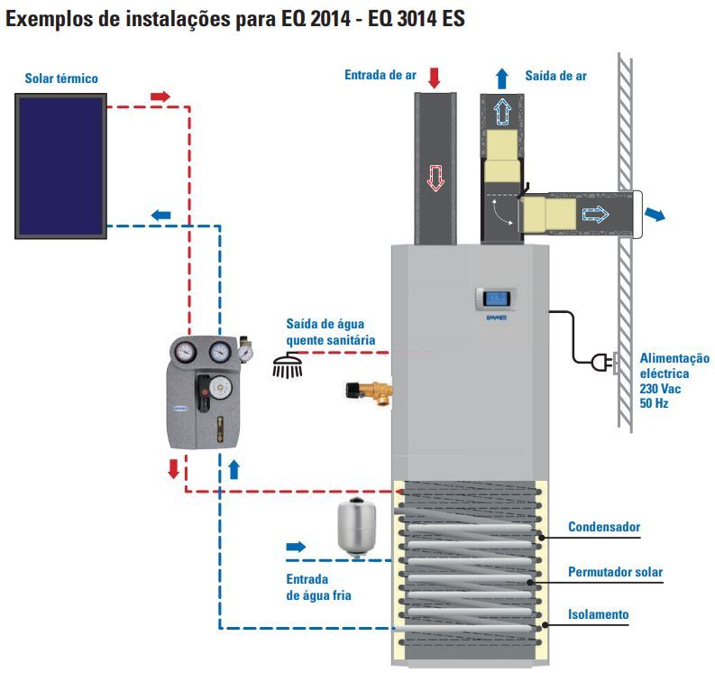 BombaCalorEmmetiInstalar