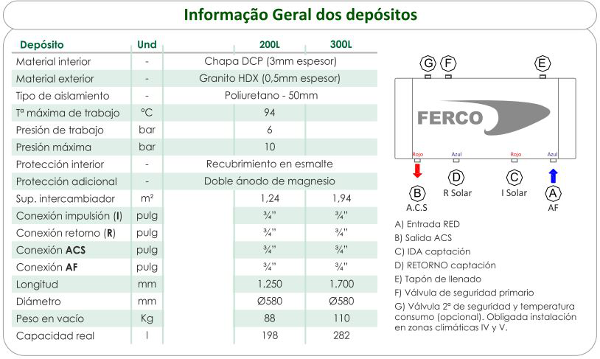 DepositoFercoTermosifao