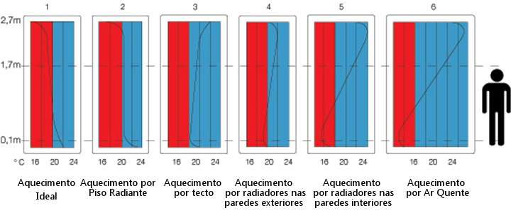 PisoRadianteGrafico.png