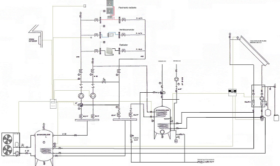 Bomba de Calor Esquema